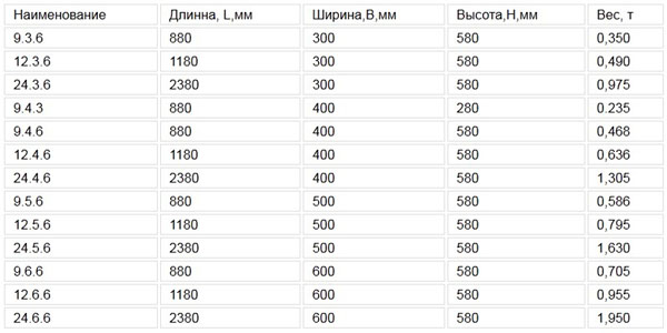 жби изделия жби изделия