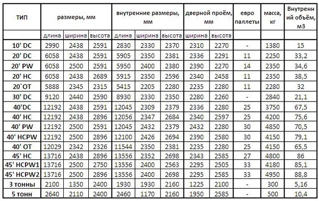 контейнер 20 контейнер 20