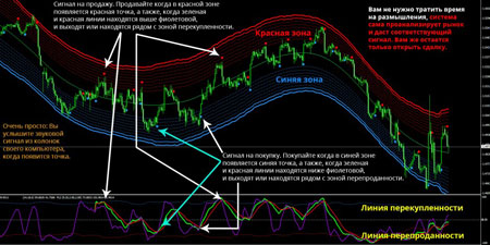 форекс торговые стратегии