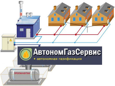 газификация Ногинск