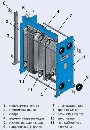 расчет теплообменника пластинчатого