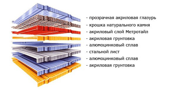 купить композитную черепицу купить композитную черепицу