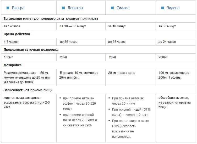 таблетки для потенции