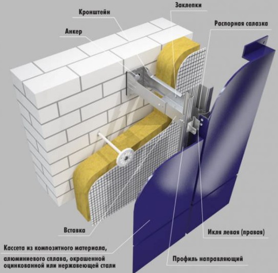 алюминиевые композитные фасадные панели Харьков алюминиевые композитные фасадные панели Харьков