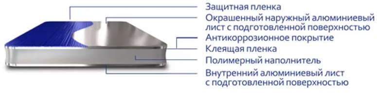 купить алюминиевые композитные фасадные панели купить алюминиевые композитные фасадные панели