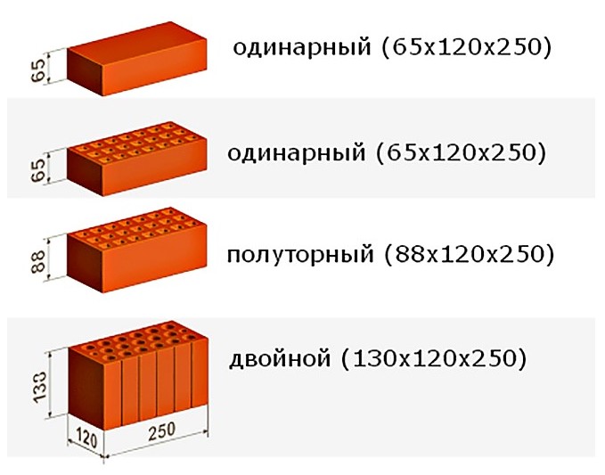 купить кирпич купить кирпич