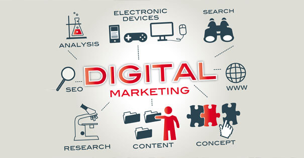 Digital marketing