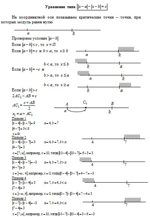 Графическое решение уравнений с модулями