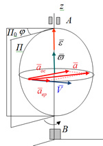 download nonelliptic partial differential equations analytic hypoellipticity and the courage to localize