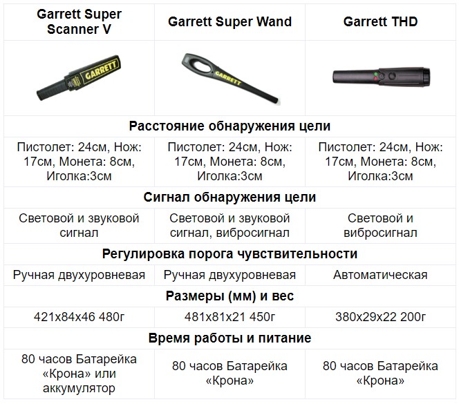 Тестовый образец для металлодетектора